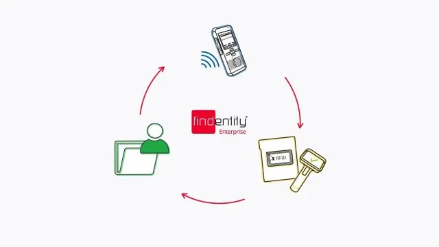 Findentity Enterprise ist die modulare Gesamtlösung für Ihr digitales Büro.