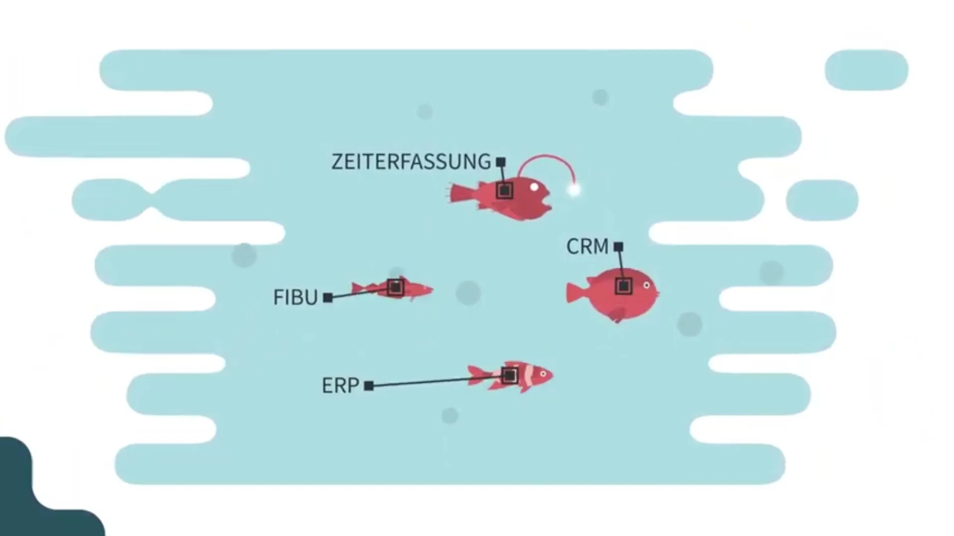 Hier zeigen wir, warum es sich für IT-Unternehmen lohnt, für die Umsetzung von IT-Gesamtlösungen zusammenzuarbeiten.