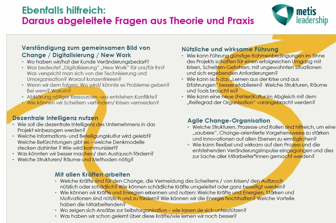 Checkliste mit denk-leitenden Fragen zu Ihrem Change-Vorhaben