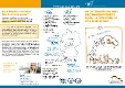 Rechtskonforme und DSGVO-zertifizierte E-Mail-Archivierungslösung