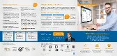 Lernen Sie die PICTURE-Prozessplattform ausführlicher kennen
