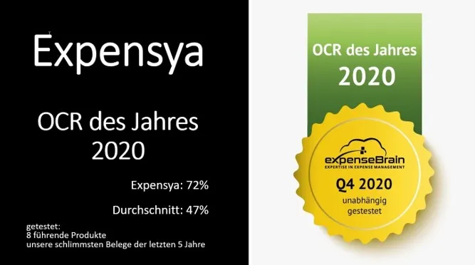 Expensya's OCR+ technology stands out significantly in terms of ergonomics, data capture and processing, as well as duplicate checking.