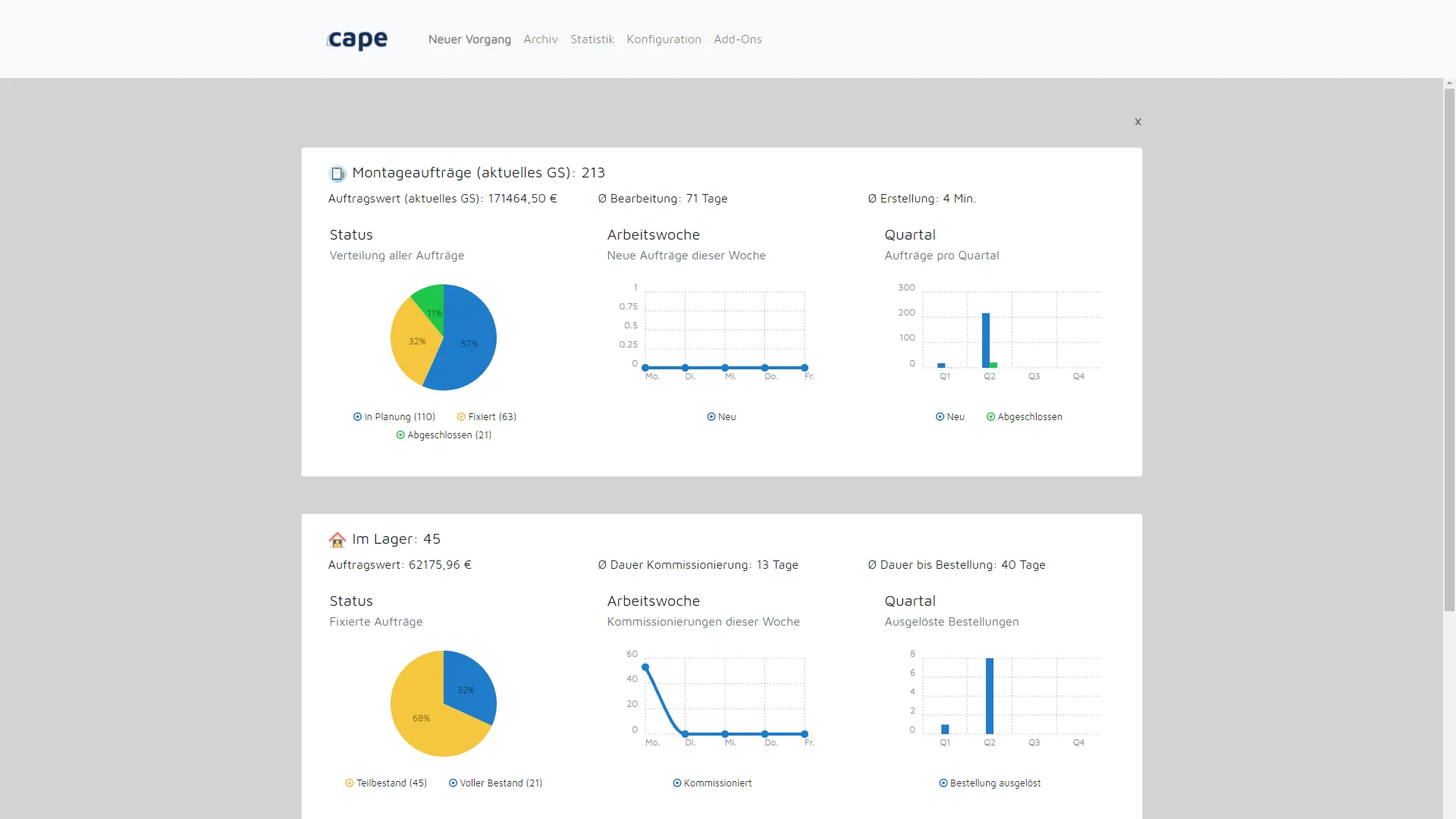 cape provides you with a helpful and detailed statistic so that you can immediately see whether something requires your intervention.