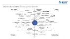 Grafischer Überblick über Maßnahmen im Rahmen eines ISMS.