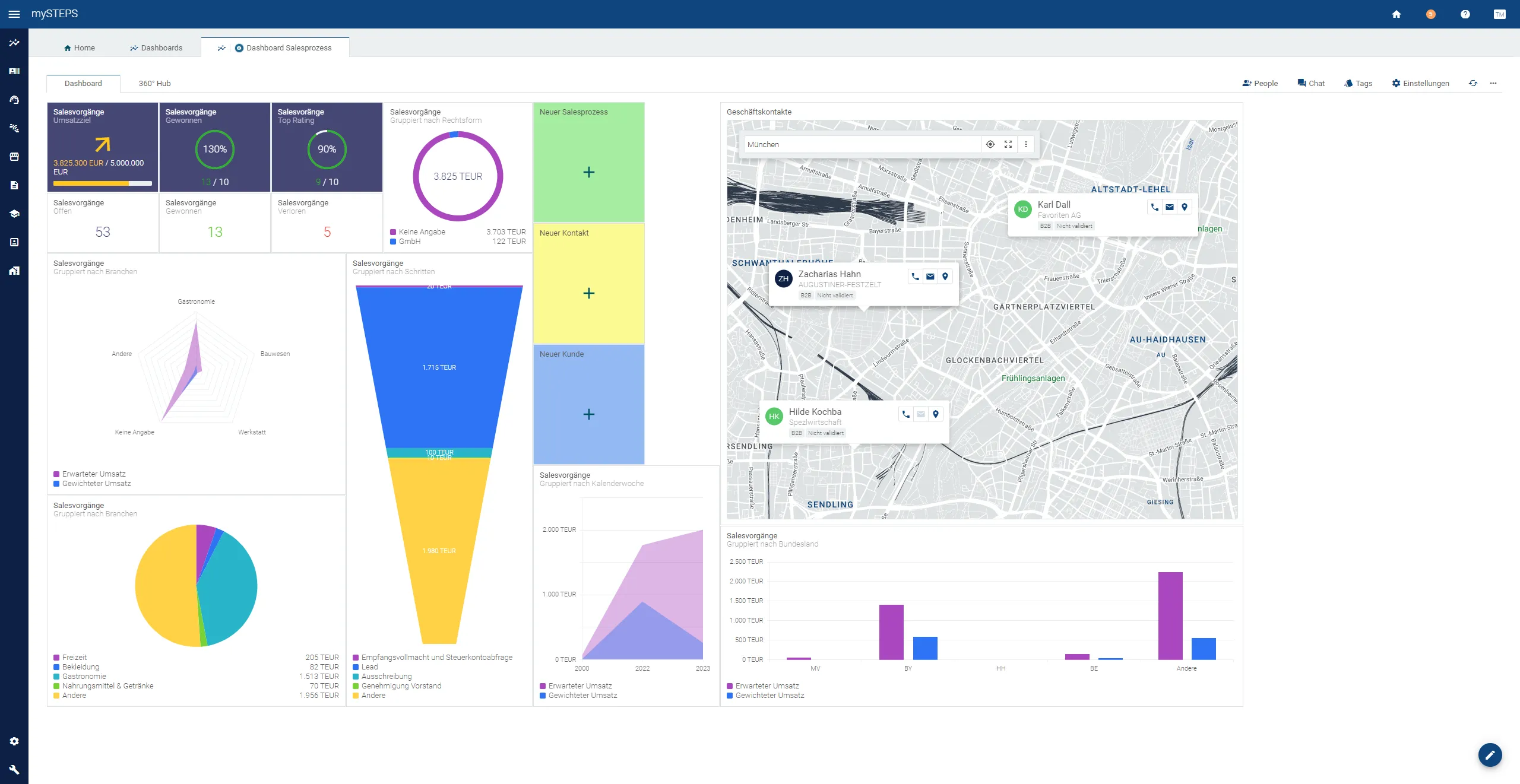 Filter down to the lowest data level and always have the data you need at a glance.