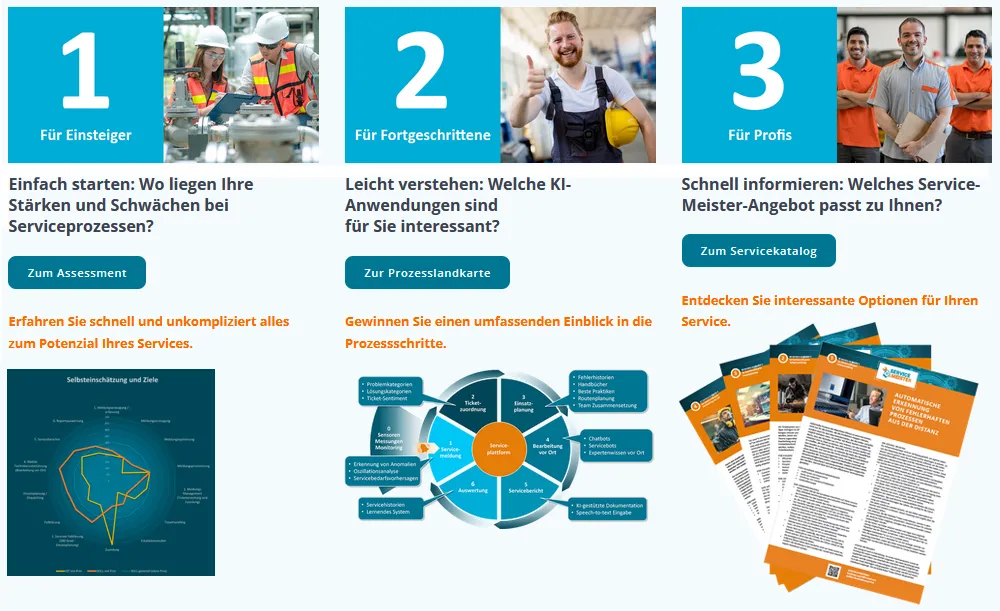 KI im Technischen Service verstehen, eigene Anforderungen definieren und starten!