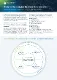 Our framework for value-oriented digital business transformation including checklist