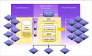 ... on input and output management as text and schema