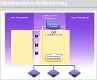harmonisieren und zentralisieren aller Archivsysteme auf einer gemeinsamen Plattform