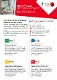 Travailler mieux, tout simplement – avec Findentity, Dragon et plus