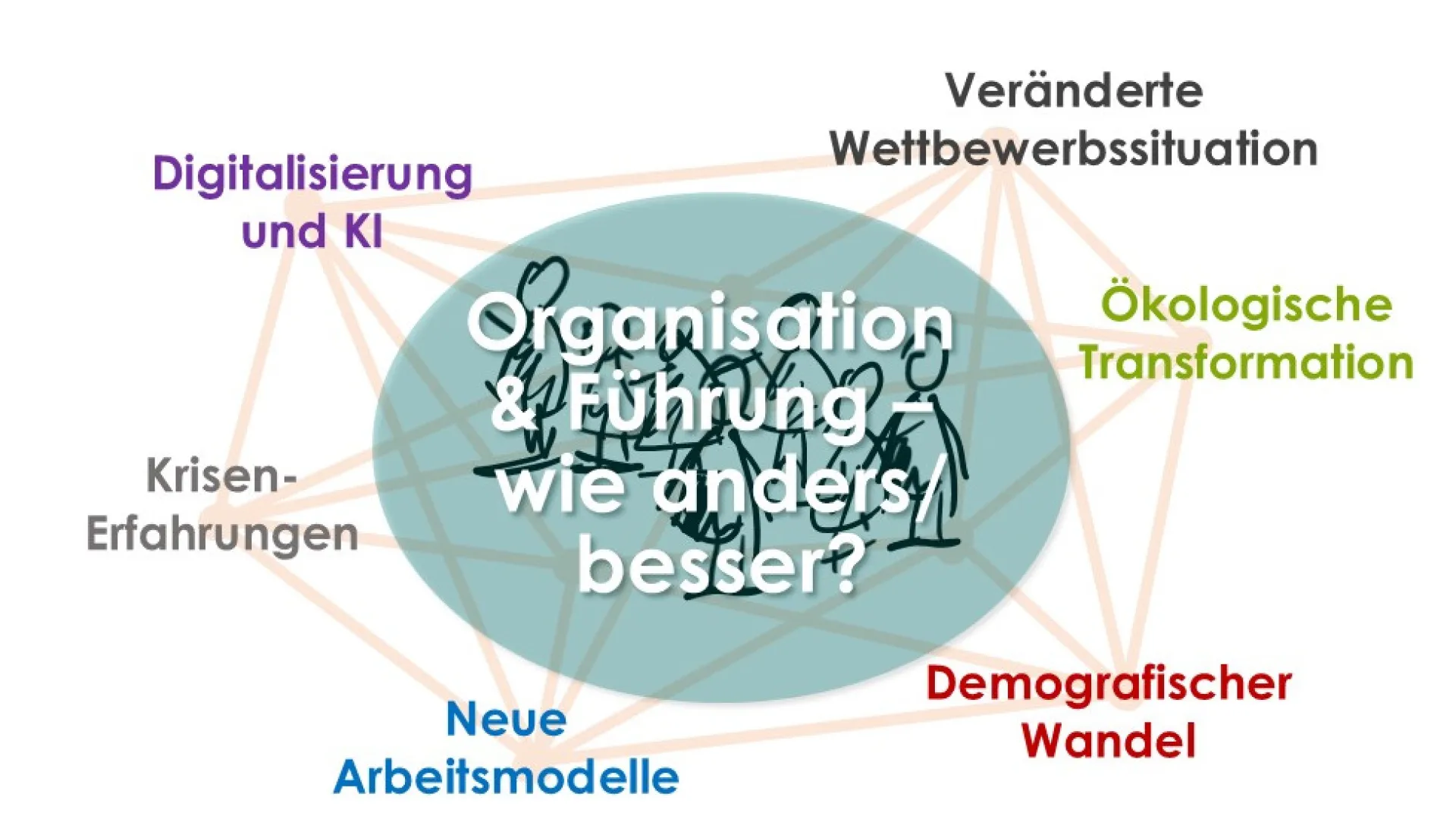 Rethinking leadership in times of "New Work"